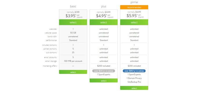 blue host pricing-plans select basic package.
