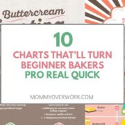 baking for beginner guide with infographic charts