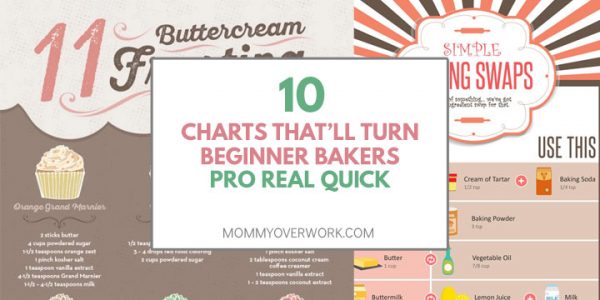 Baking For Beginners: 10 Baking Charts To TURN PRO QUICK