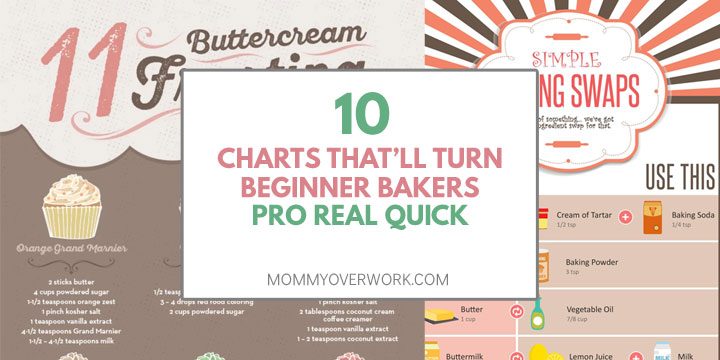 collage of beginner baker infographic charts for buttercream frosting recipes and baking swaps.