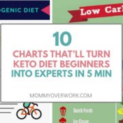 10 charts that will turn keto diet beginners into experts in 5 minutes title box atop types of keto diet and low carb hacks