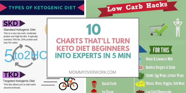 QUICKEST EVER Beginner's Guide to Ketogenic Diet for Weight Loss